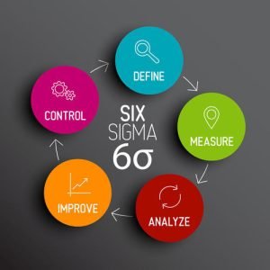 six sigma course